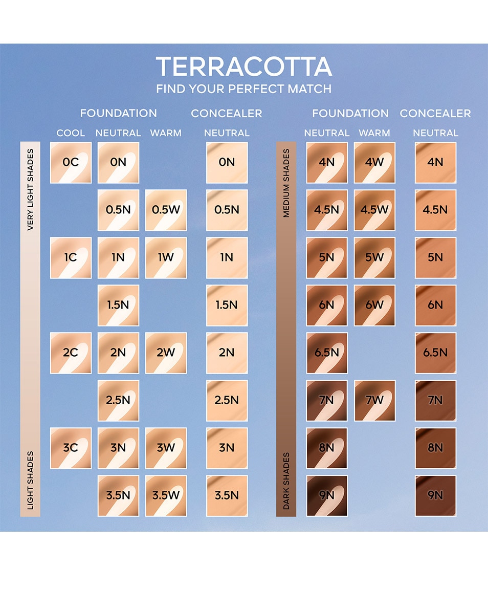 GUERLAIN TERRACOTTA CONCEALER PERFECTIONERENDE CONCEALER 3.5N NEUTRAL 3