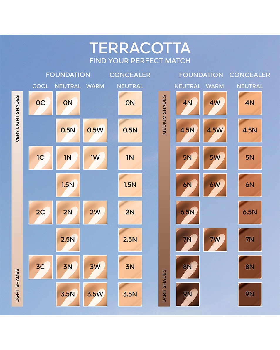 GUERLAIN TERRACOTTA CONCEALER PERFECTIONERENDE CONCEALER 3N NEUTRAL 3