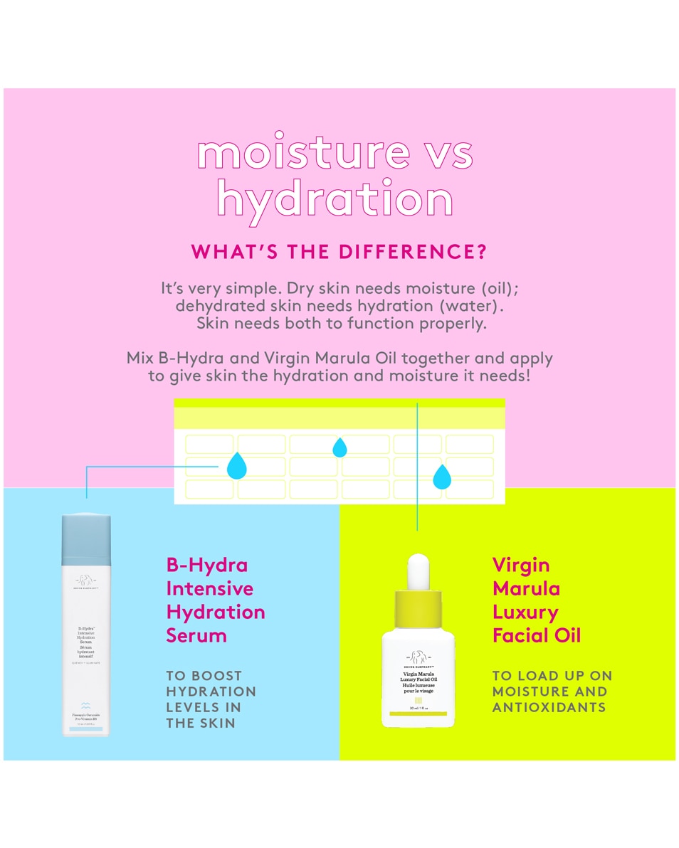 B-HYDRA INTENSIVE HYDRATION SERUM