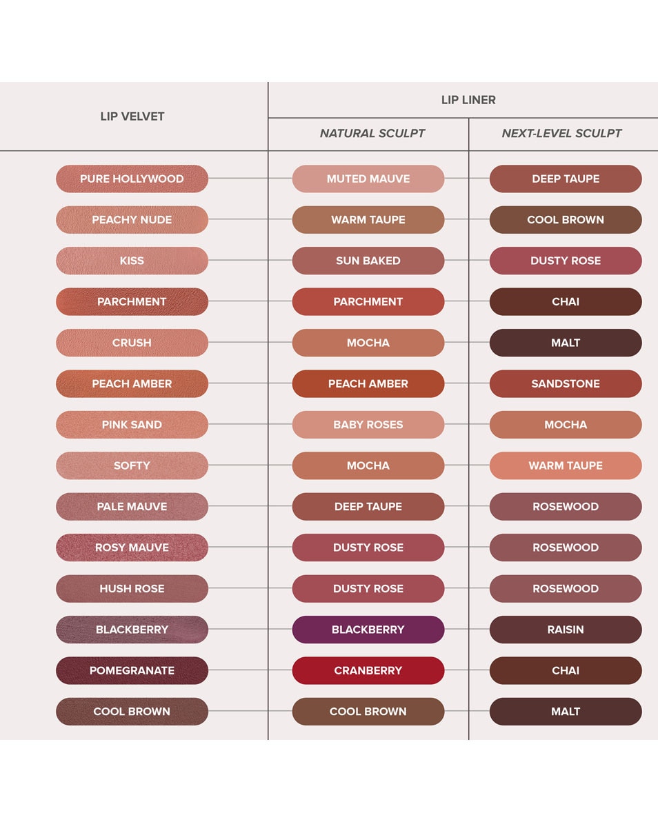 ANASTASIA BEVERLY HILLS Lip Velvet Lipstick Cool Brown 4