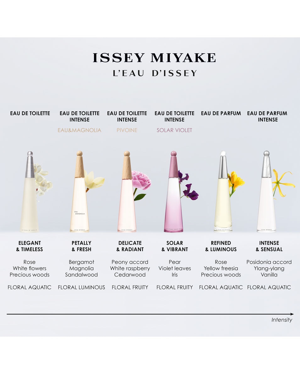 ISSEY MIYAKE L'Eau d'Issey Eau de Parfum Intense 100 ML 4