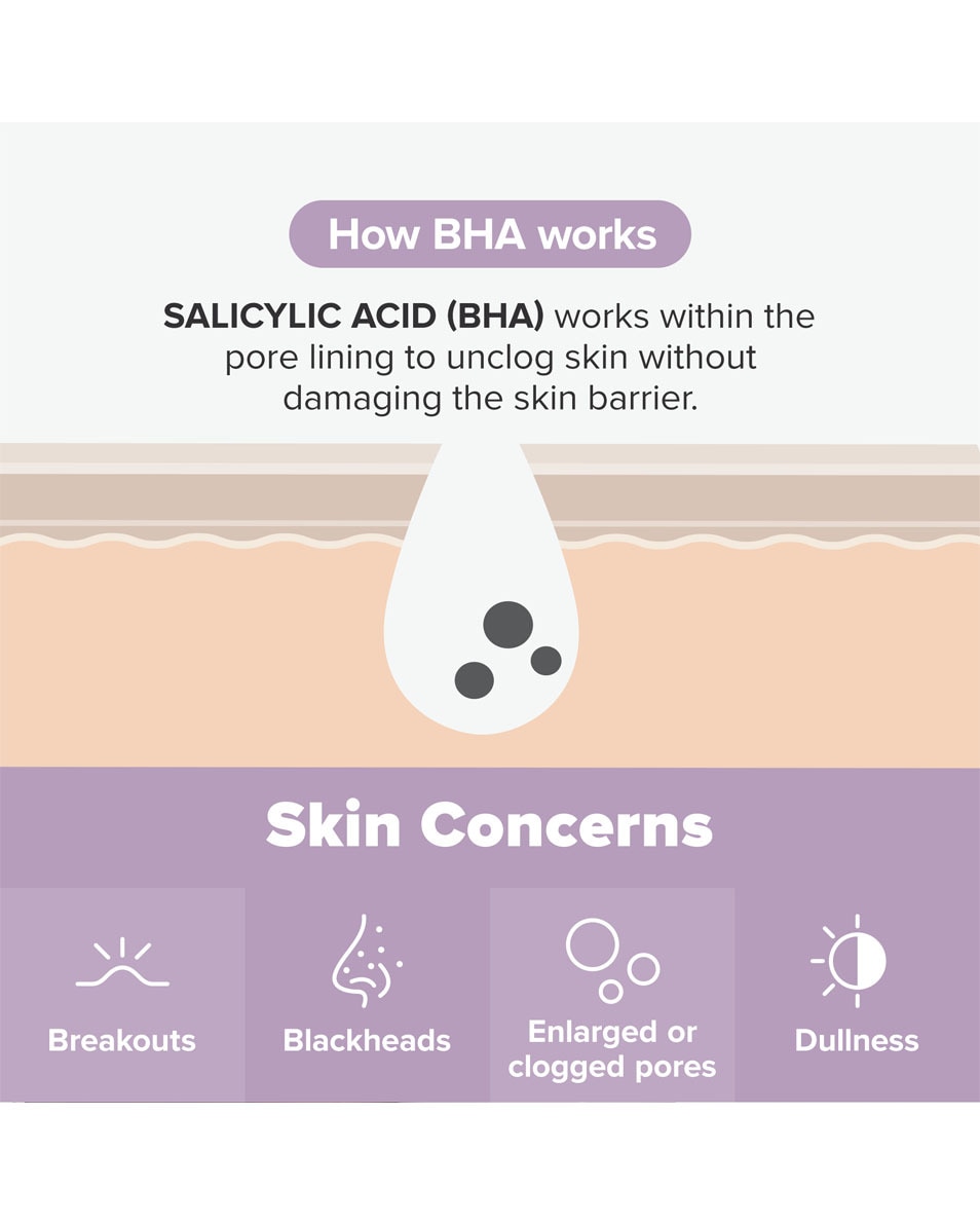 Paula's Choice 2% BHA Body Spot Exfoliant 2% BHA Body Spot Exfoliant 210 ML 4