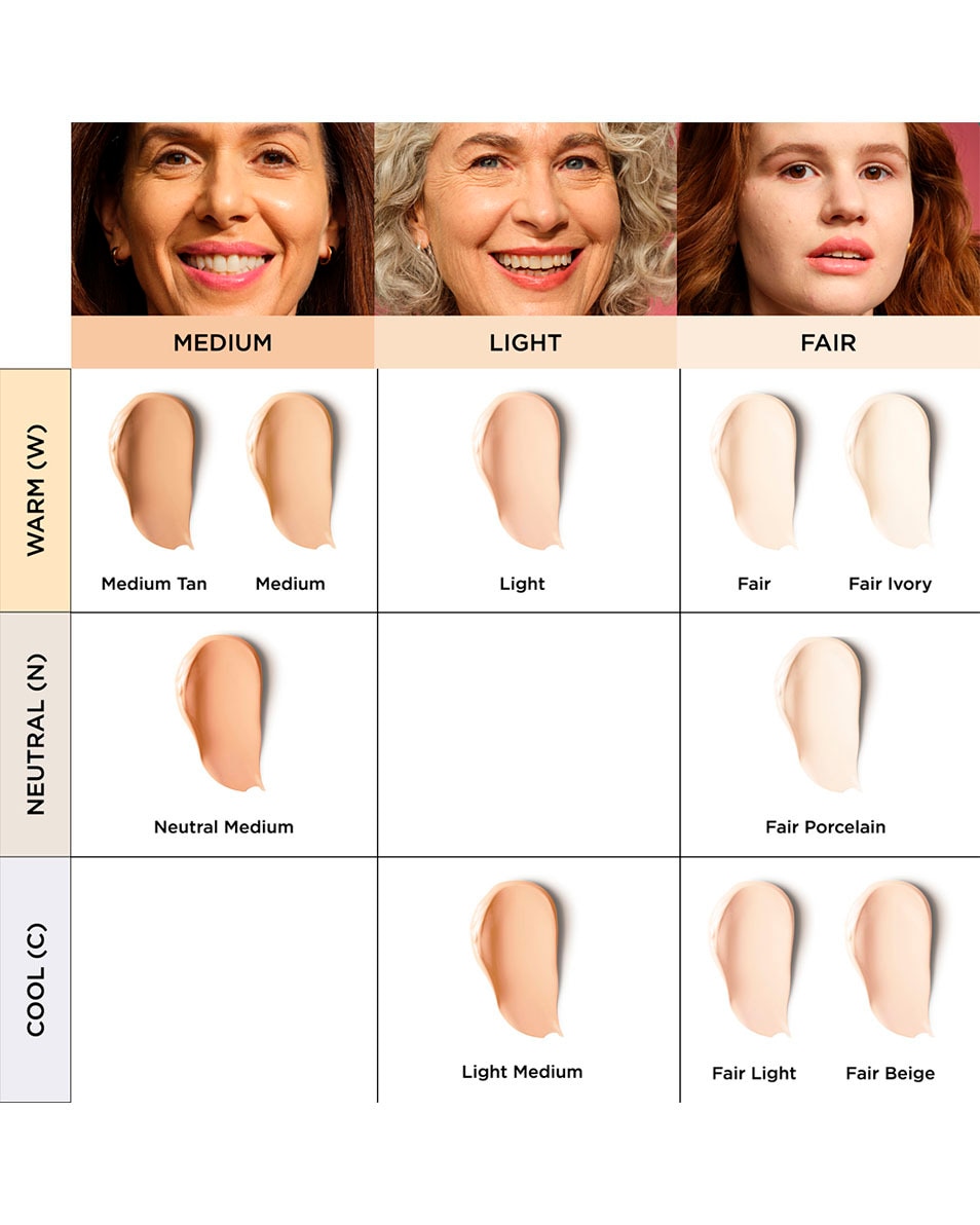 IT COSMETICS Your Skin But Better Crème CC+ SPF50+ Mini Light Medium 4