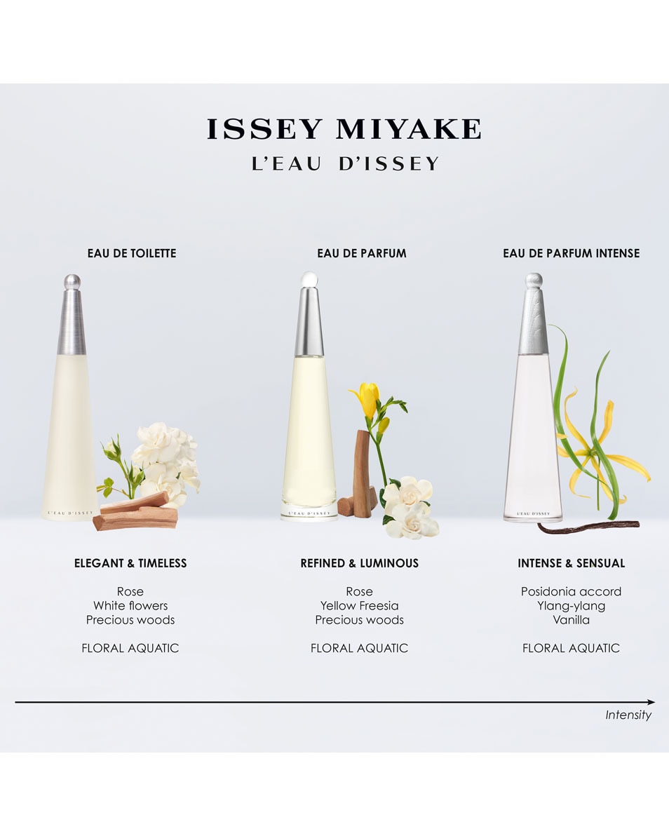ISSEY MIYAKE L'EAU D'ISSEY EAU DE PARFUM NAVULBAAR 25 ML 4