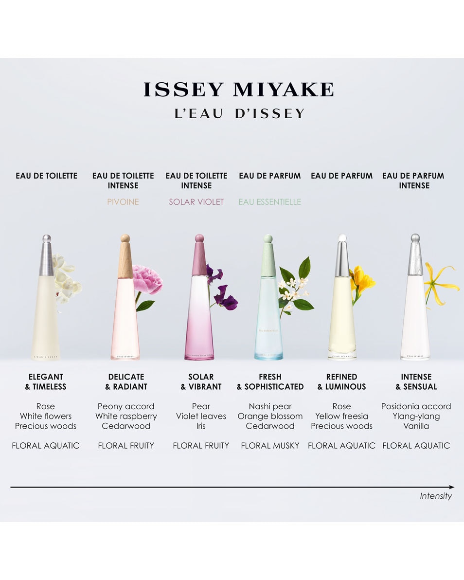 ISSEY MIYAKE L'EAU D'ISSEY EAU DE TOILETTE SPRAY 100 ML 4