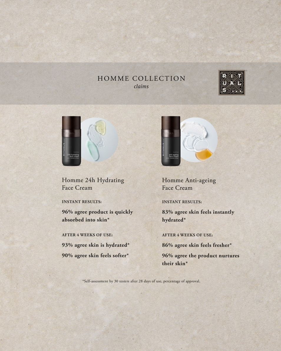 RITUALS HOMME NAVULLING HYDRATERENDE GEZICHTSCRÈME 50 ML 5