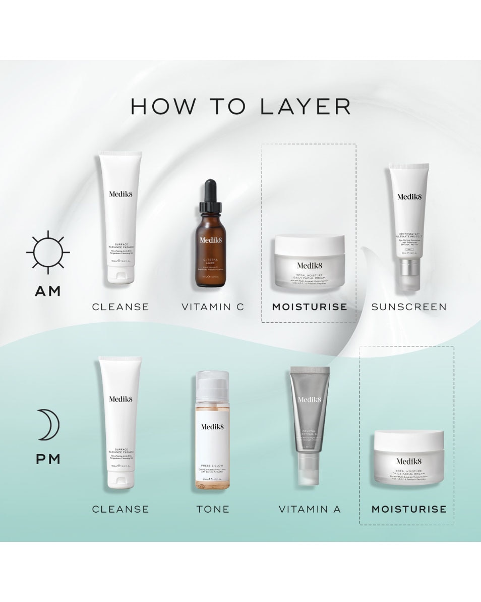 Multi-Layered Moisturiation with H.E.O. & Prebiotic Peptides