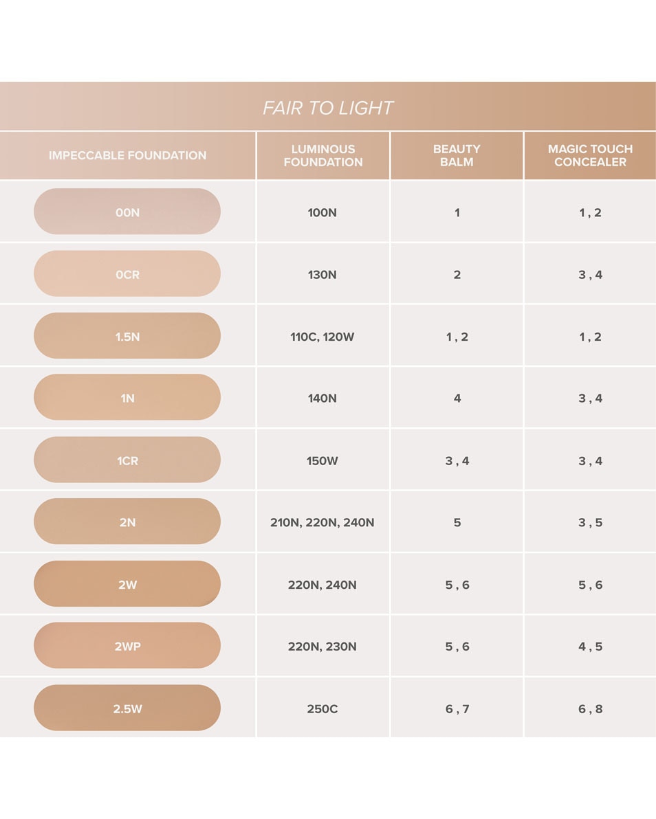 ANASTASIA BEVERLY HILLS Impeccable Blurring Second Skin Matte Foundation Velvet-Matte Foundation 1CR 5