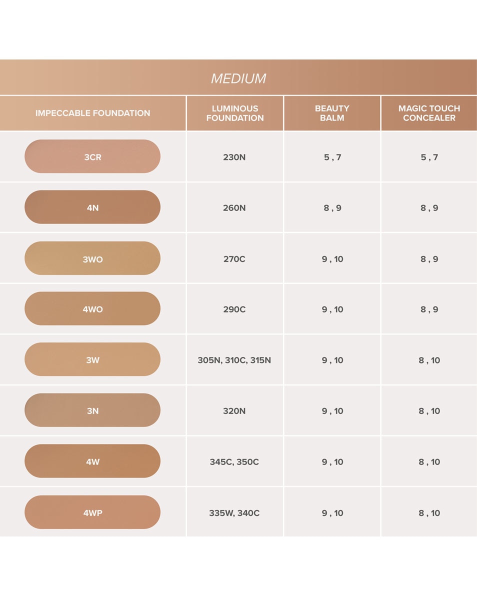 ANASTASIA BEVERLY HILLS Impeccable Blurring Second Skin Matte Foundation Velvet-Matte Foundation 3N 5