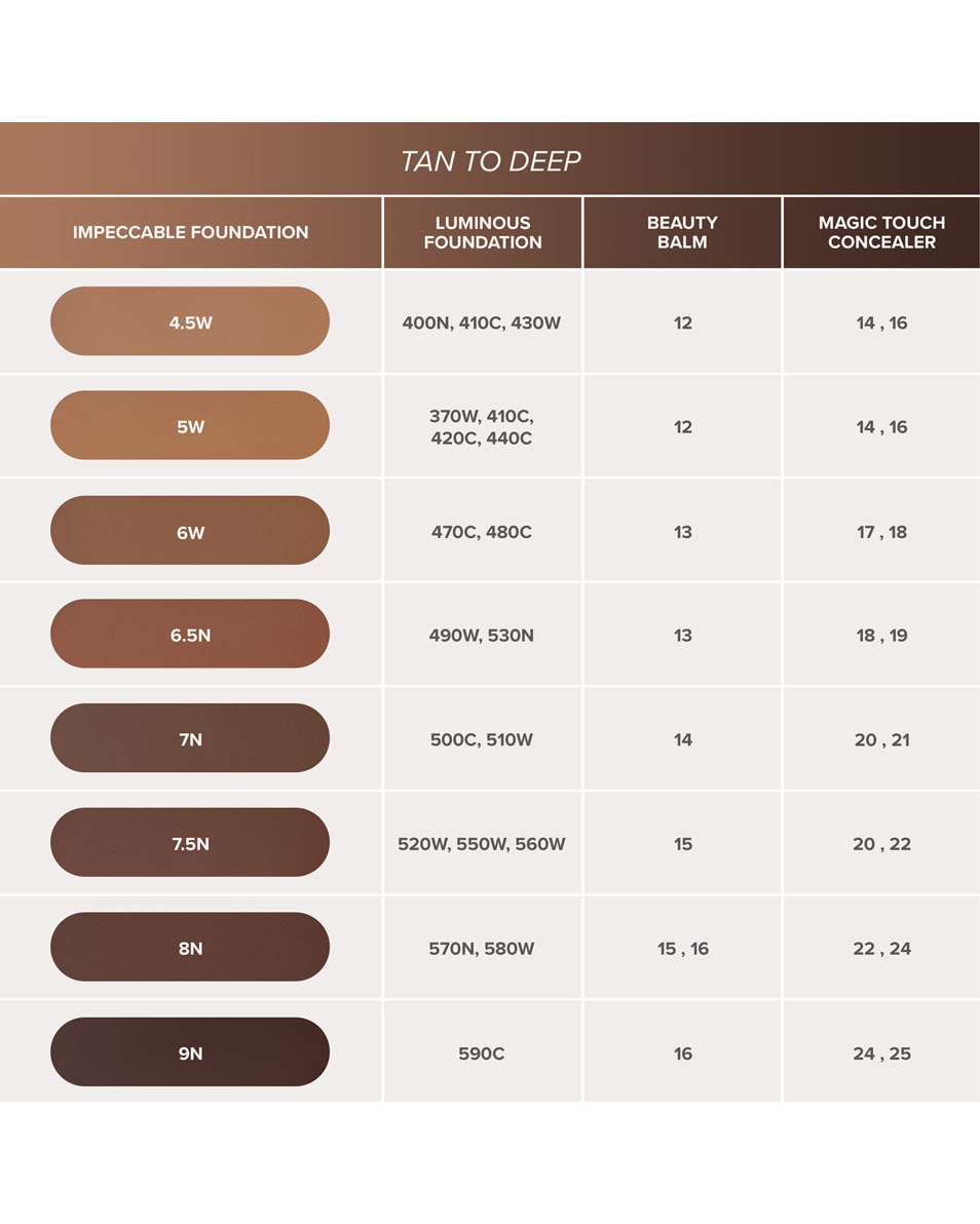 ANASTASIA BEVERLY HILLS Impeccable Blurring Second Skin Matte Foundation Velvet-Matte Foundation 4.5W 5